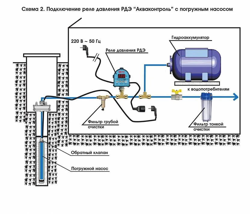 Схема підключення реле тиску із занурювальним насосом