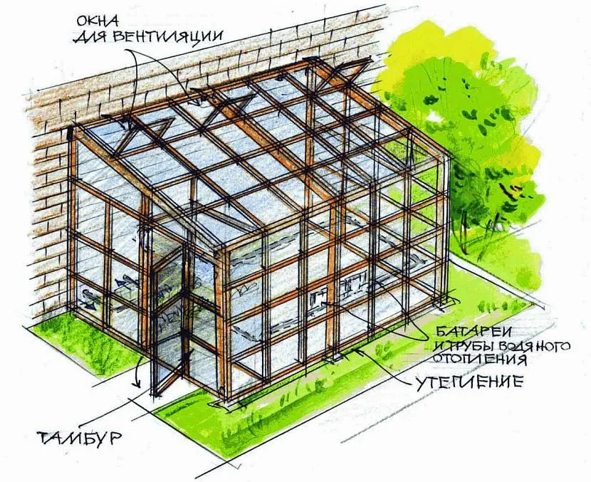 Do południowej ściany domu zaleca się przymocowanie naściennej szklarni do szopy