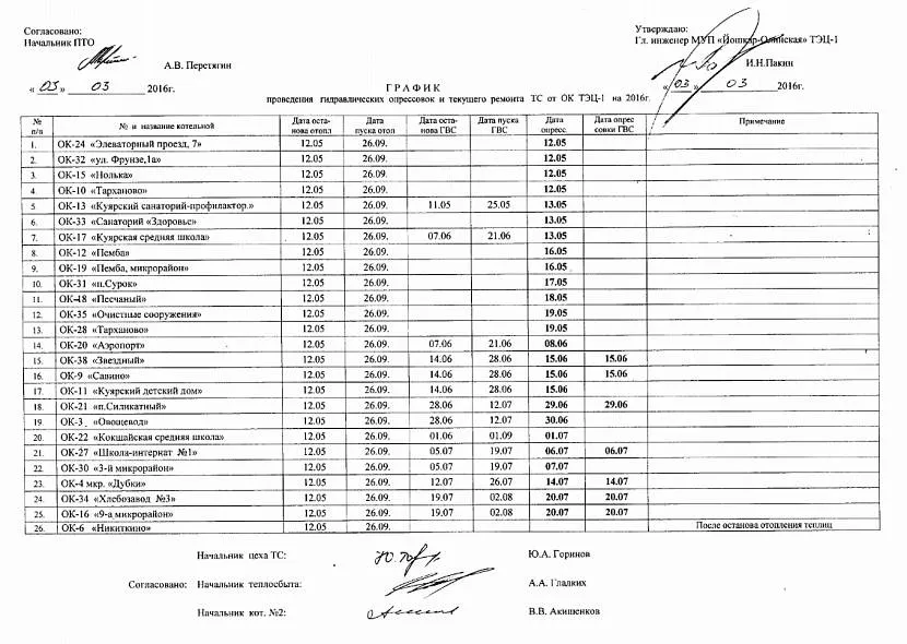 Графік опресування