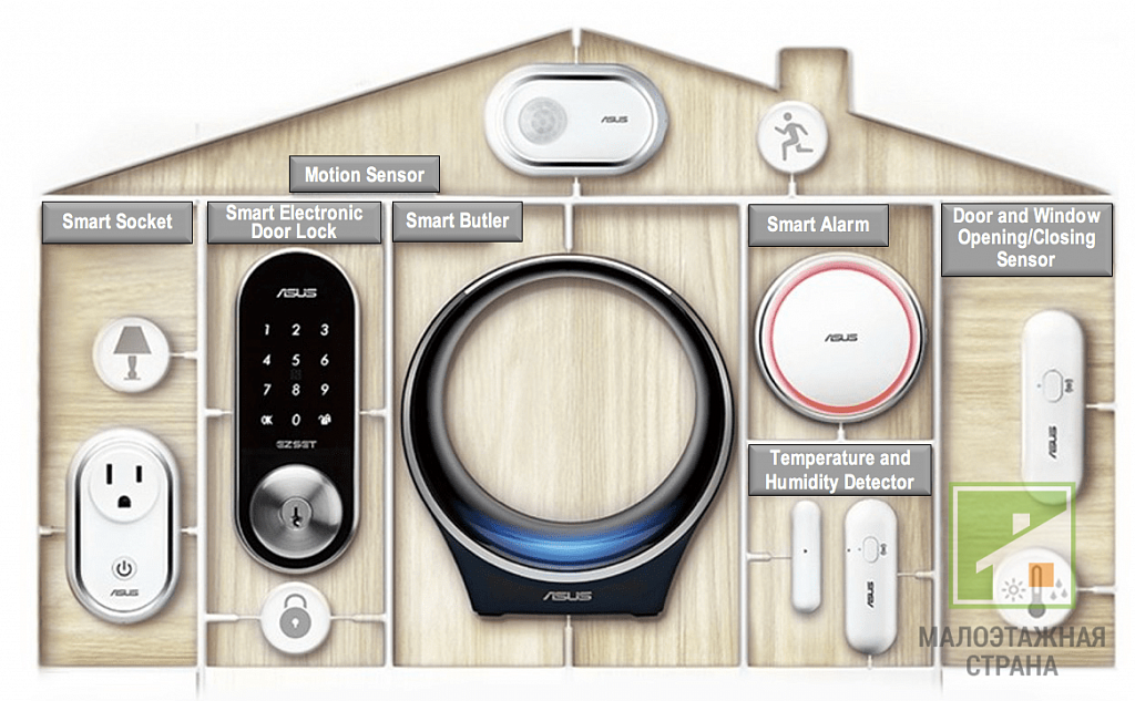 Czujniki inteligentnego domu: główne typy, ich charakterystyka, cechy instalacji
