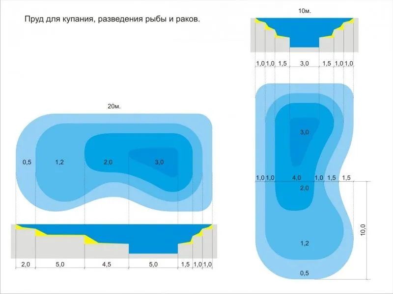 Правильний ескіз ставка повинен містити вказівку всіх параметрів, як на малюнку