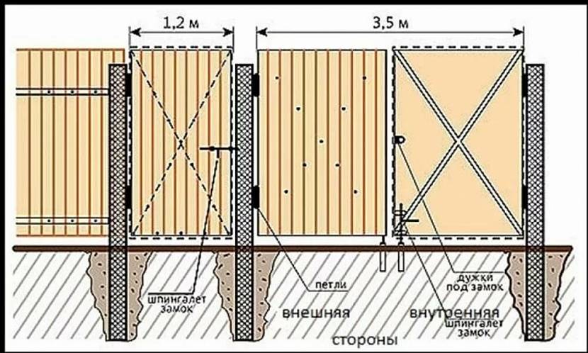 Схема встановлення стовпа