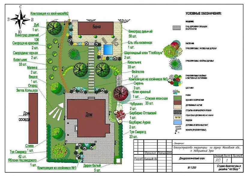 Przykładowy plan terenu dla 10 akrów