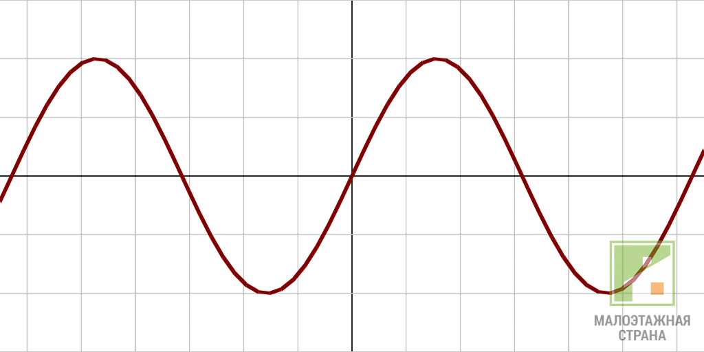 Апроксимована синусоїда - що це і як з нею боротися