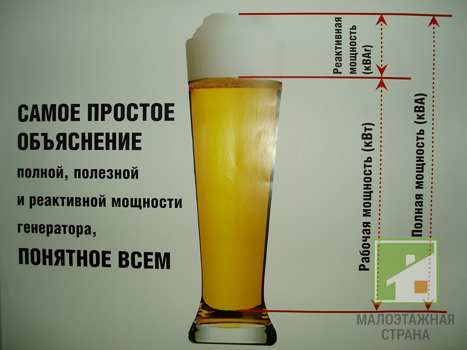 Moc czynna i bierna – co to jest