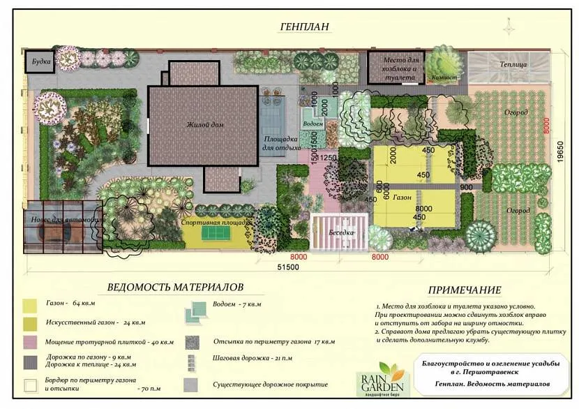 Plan ogólny – dokument końcowy projektu krajobrazowego