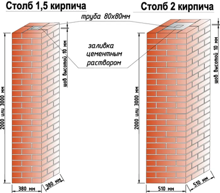 Układanie słupa w półtorej i dwóch cegłach