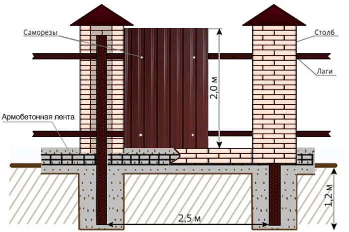 Схема монтажу профнастилу між цегляними стовпами