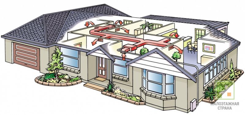 System wentylacyjny w wiejskim domu: odmiany i przeznaczenie, podstawy projektowania