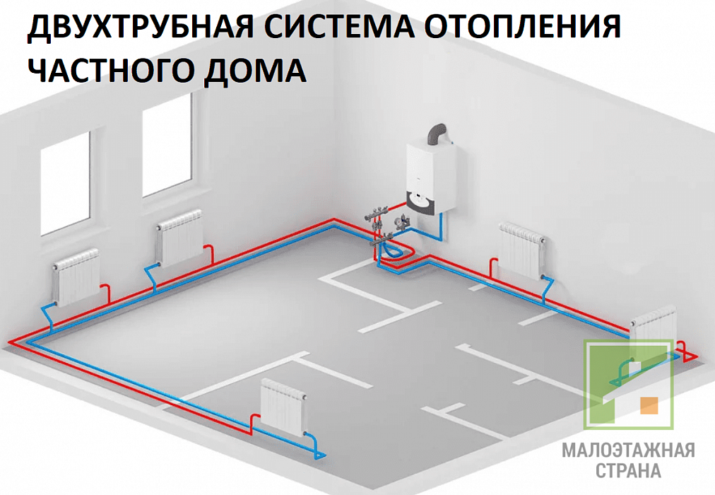 Двоконтурна система опалення для приватного будинку