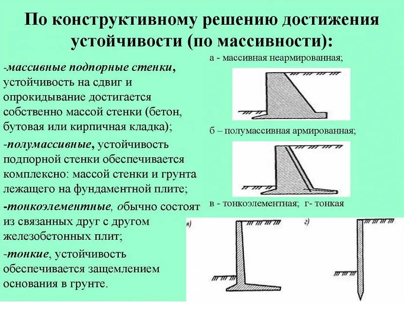 Klasyfikacja ścian oporowych według stabilności