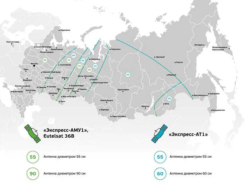 Зони покриття різних супутників та діаметр необхідної антени