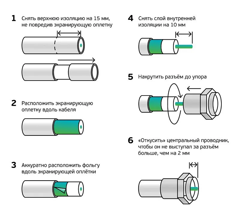 Schematyczna ilustracja mocowania złącza do kabla