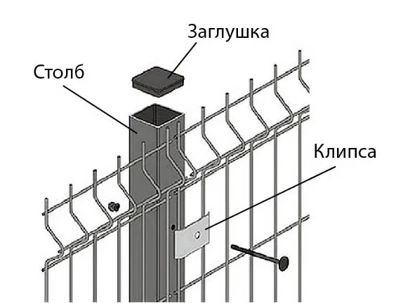 Комплектуючі для монтажу паркану із зварної сітки