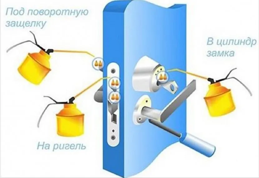 Регулярна профілактика