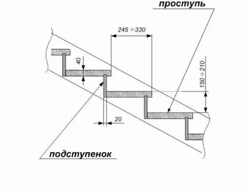 Проступи та підсходи