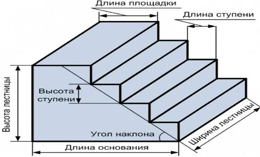 Параметри сходів ганку