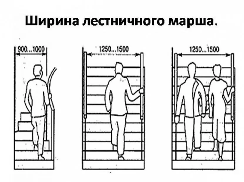 Рекомендований розмір прольоту