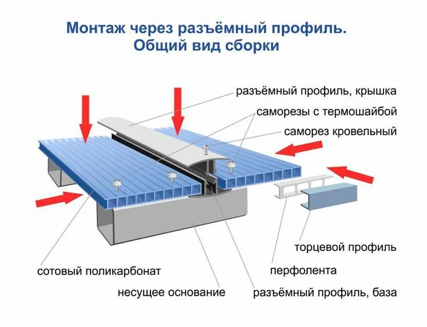 Схема укладання полікарбонату на конструкцію укриття