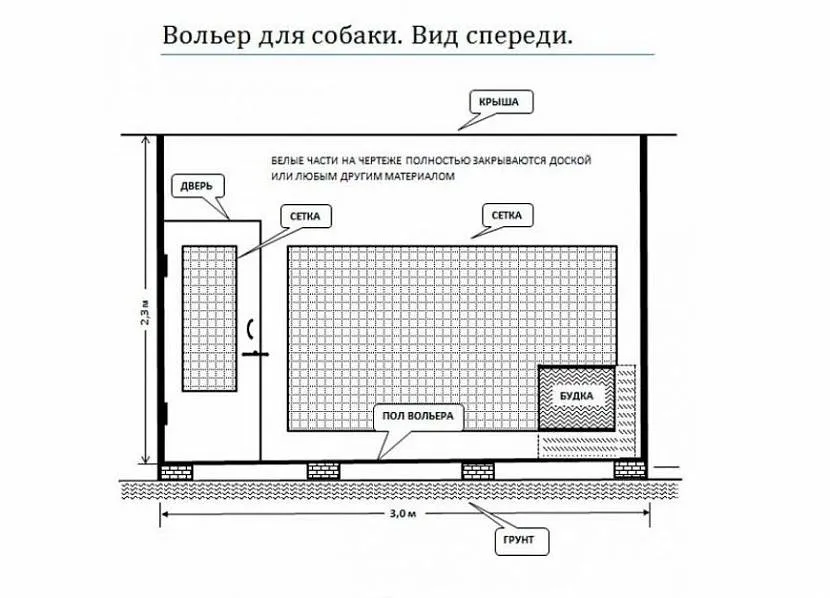 Схема облаштування стандартного вольєру