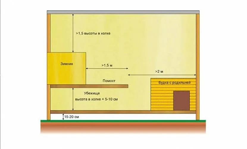 Зразковий розрахунок розмірів «будиночка» для охоронця двору
