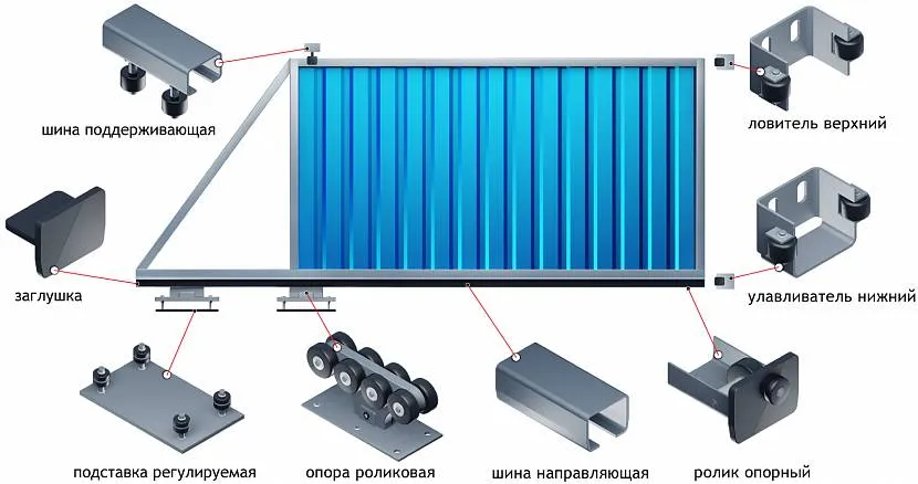 Комплектуючі розсувних воріт