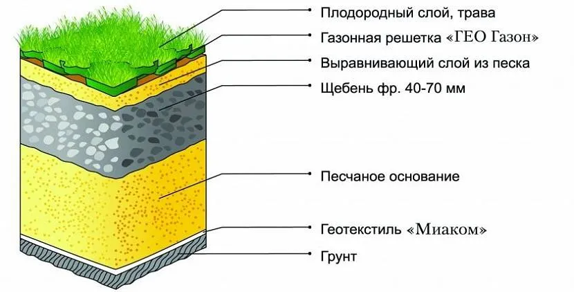 Схематично ділянка з дренажем виглядає так