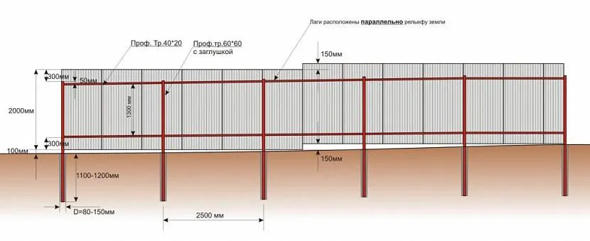 Розрахунок відстані для металевих стовпів