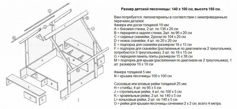 Необхідні матеріали для виготовлення пісочниці-будиночка