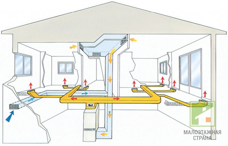 Ogrzewanie powietrzne w prywatnym domu: cechy systemu, jego instalacja i konserwacja