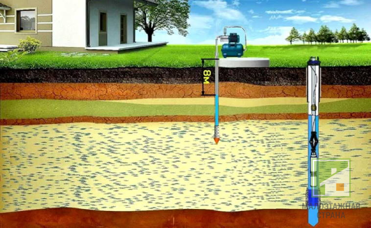 Budowa studni: używany sprzęt i metody ochrony