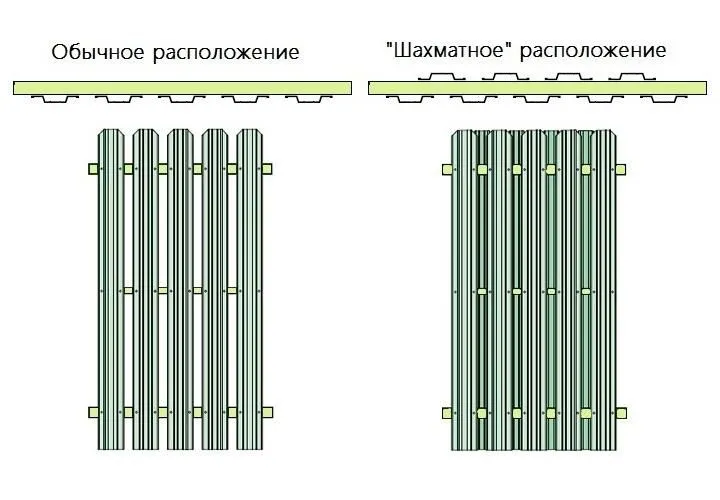 Opcje lokalizacji eurostudenta