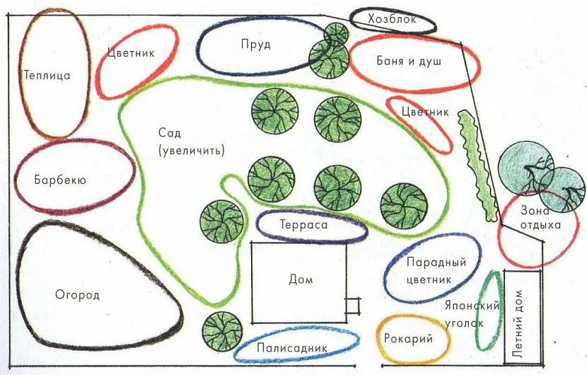 Умовний розподіл зон ділянки