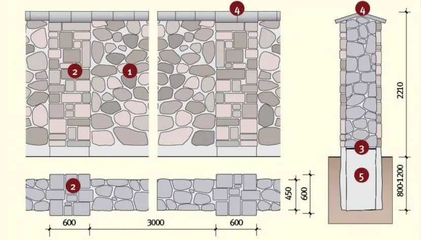 Parametry ogrodzenia kamiennego z podmurówką