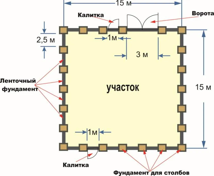 Схема огорожі з воротами та хвірткою