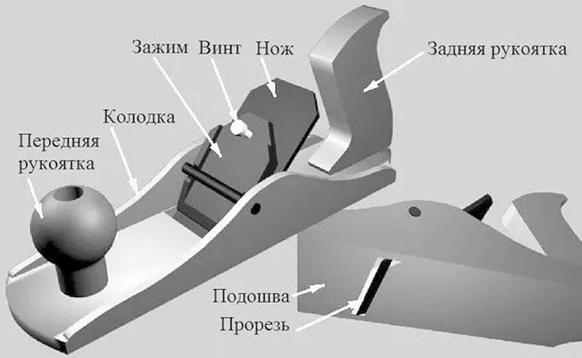 Для забезпечення якісної обробки матеріалу ножі ручного рубанка мають бути правильно відрегульовані