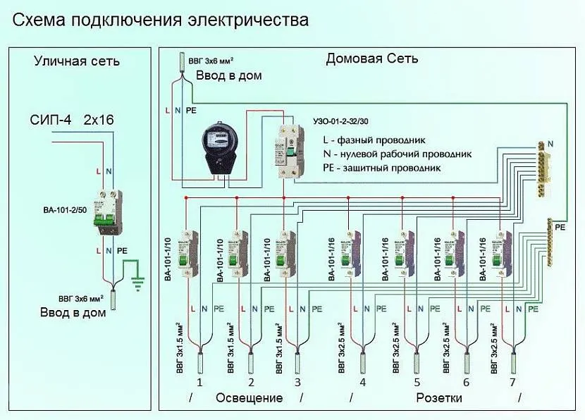 Przykład schematu elektrycznego w wiejskim domu