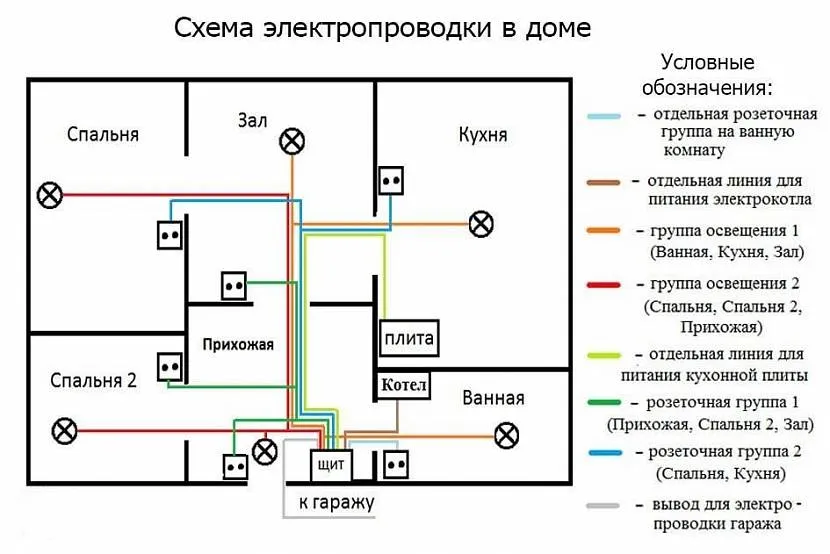 Wersja montażowa schematu elektrycznego