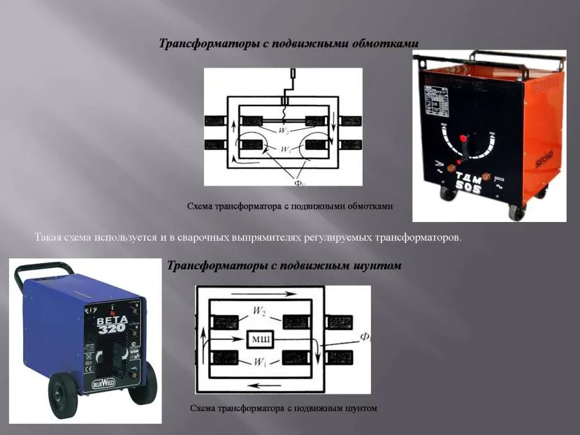 Регулювання сили струму у трансформаторів