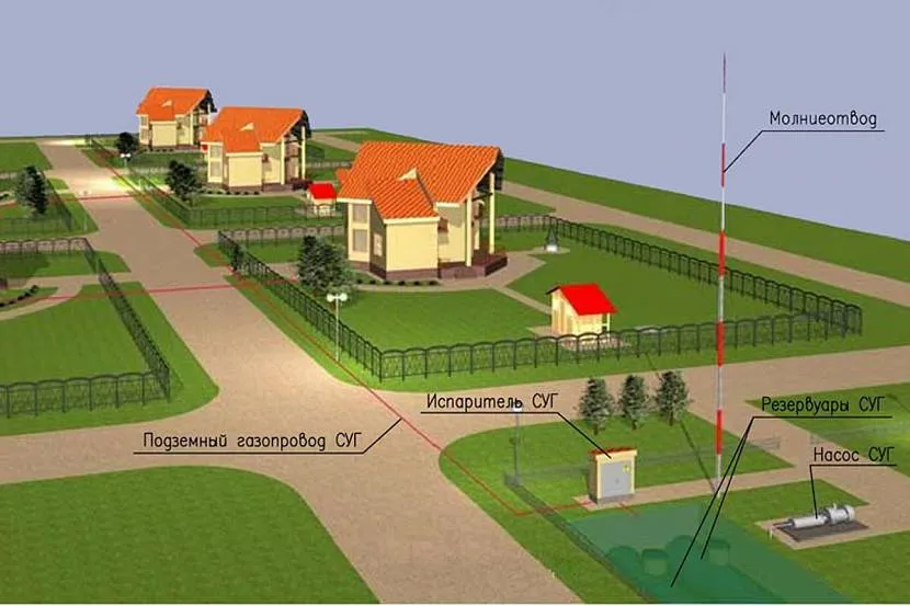 Магістральний газопровід у котеджному селищі