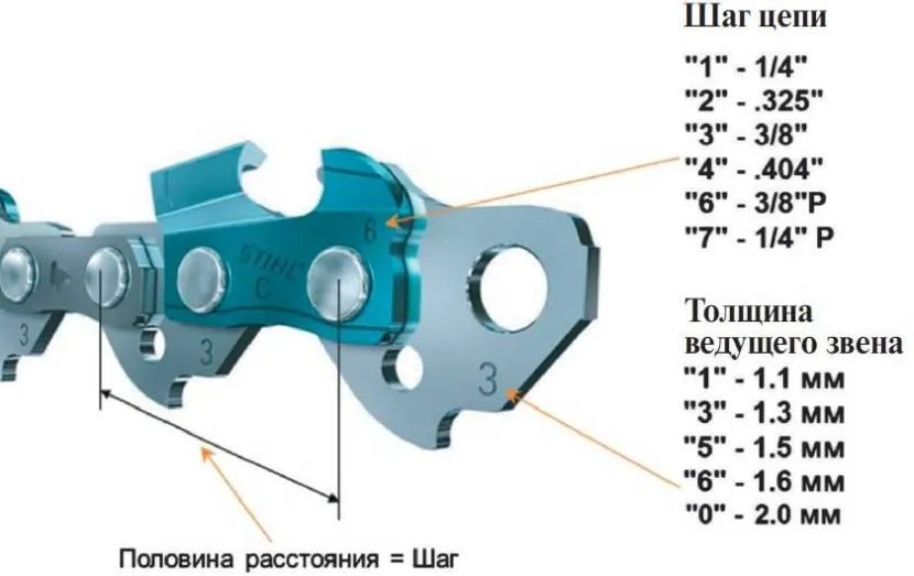Основні робочі характеристики ланцюга для бензопили
