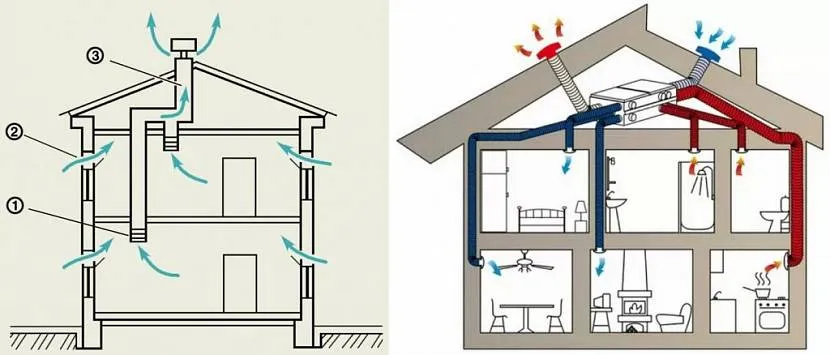Schemat wentylacji naturalnej i sztucznej