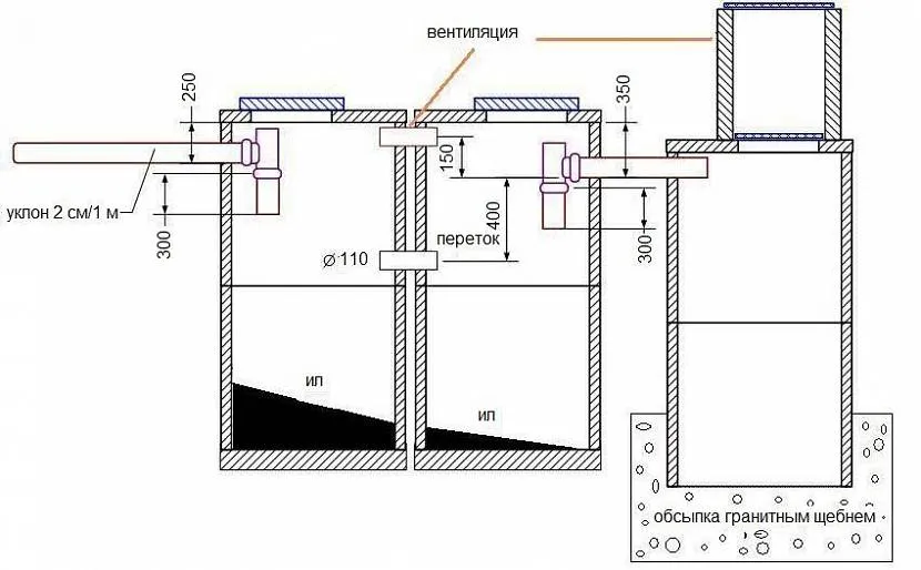 Schemat szamba z betonowych kręgów