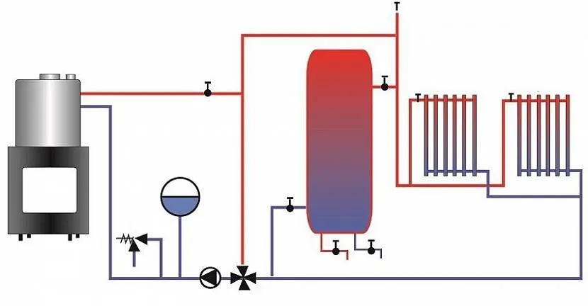 Схема закритої системи опалення з бойлером-накопичувачем