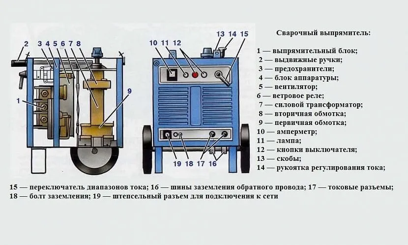 Schemat ideowy prostownika spawalniczego