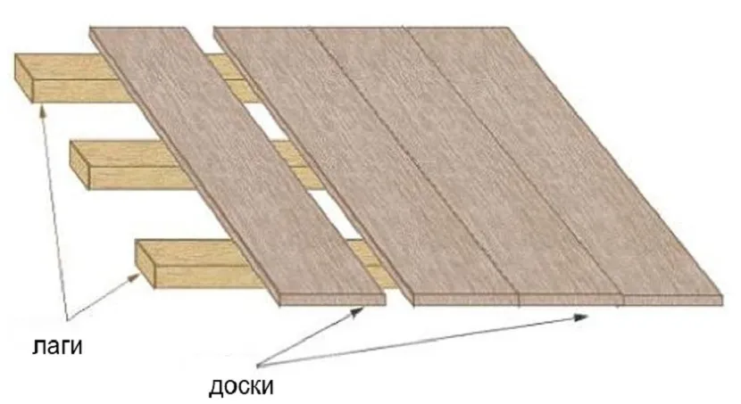 Schemat podłóg