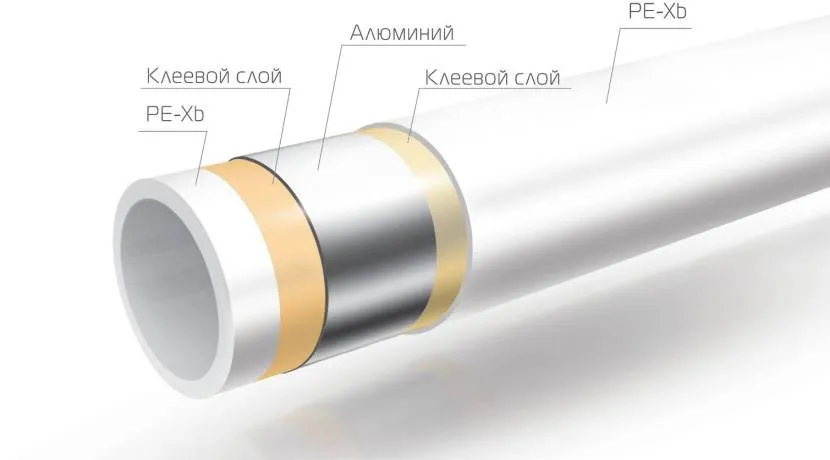 Структура металопластикових труб