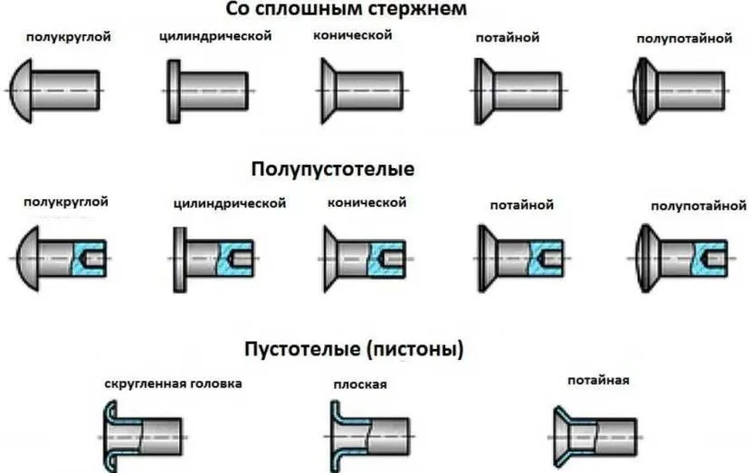 Типи забивних клепок із заставними головками