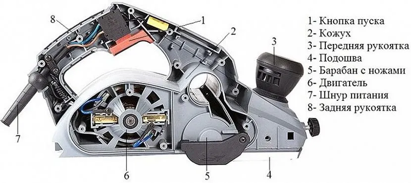 Як влаштований електрорубанок