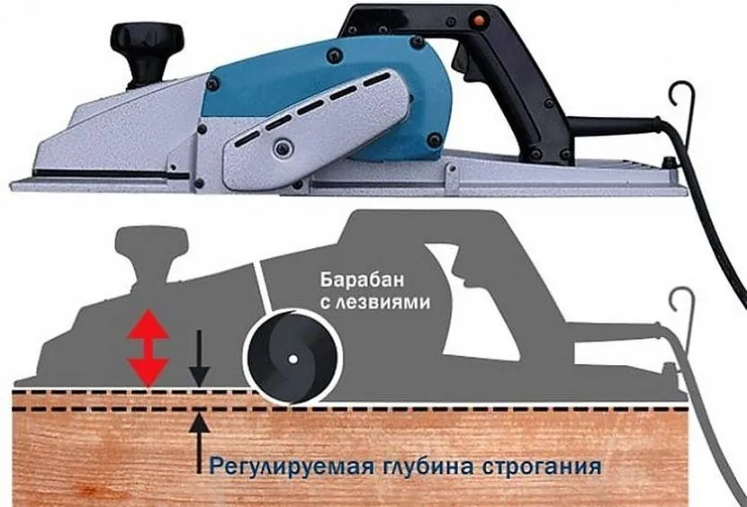 Схема регулювання глибини обробки поверхні